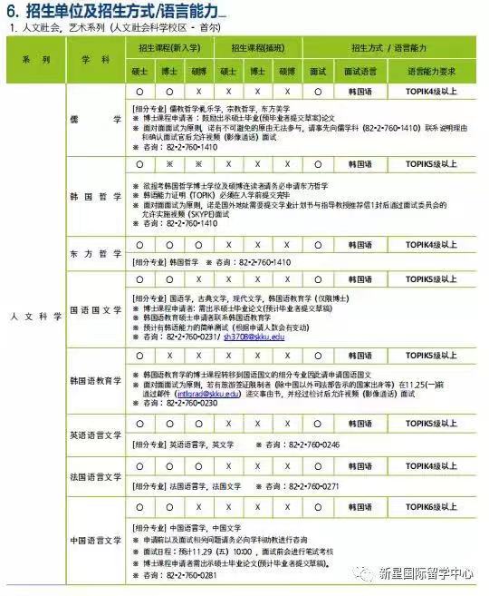 成均館大學(xué)申學(xué)招收專(zhuān)業(yè).jpg