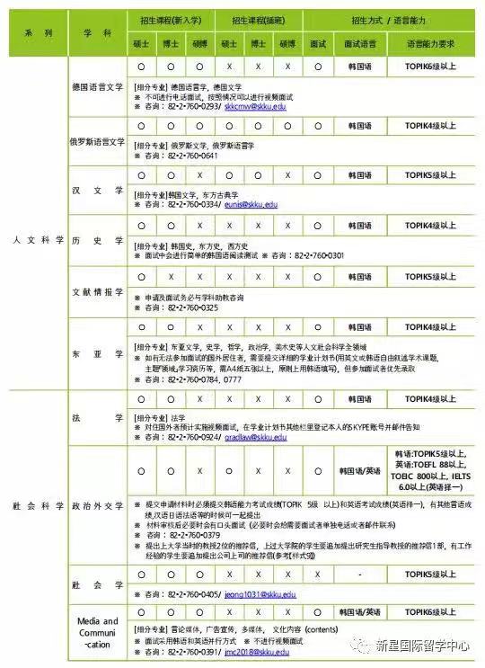 成均館大學(xué)申學(xué)招收專(zhuān)業(yè)1.jpg