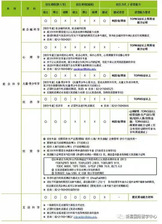 成均館大學(xué)申學(xué)招收專(zhuān)業(yè)2.jpg