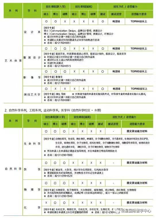 成均館大學(xué)申學(xué)招收專(zhuān)業(yè)3.jpg