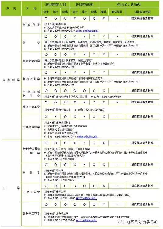 成均館大學(xué)申學(xué)招收專(zhuān)業(yè)4.jpg