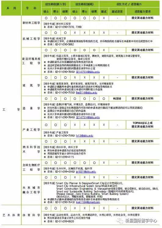 成均館大學(xué)申學(xué)招收專(zhuān)業(yè)5.jpg