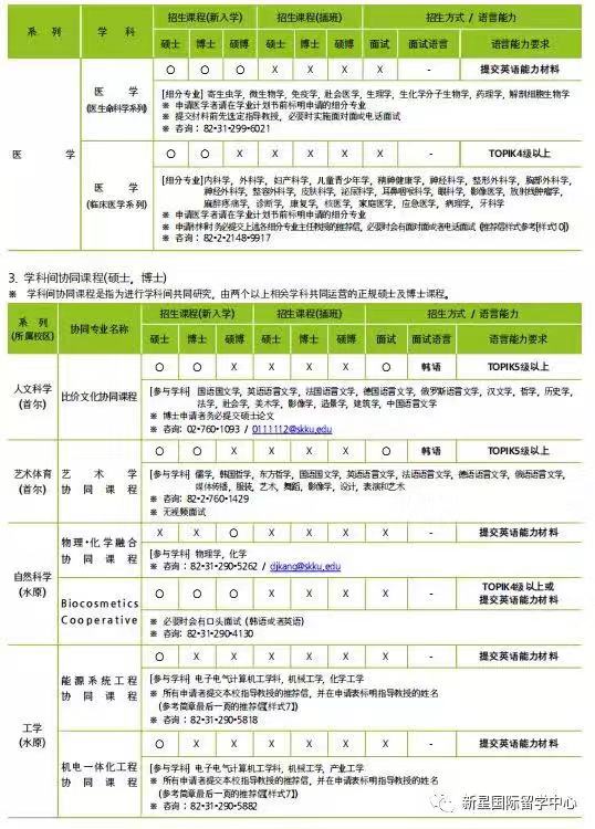成均館大學(xué)申學(xué)招收專(zhuān)業(yè)6.jpg
