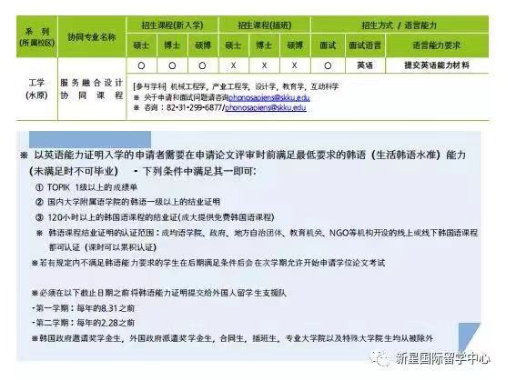 成均館大學(xué)申學(xué)招收專(zhuān)業(yè)7.jpg